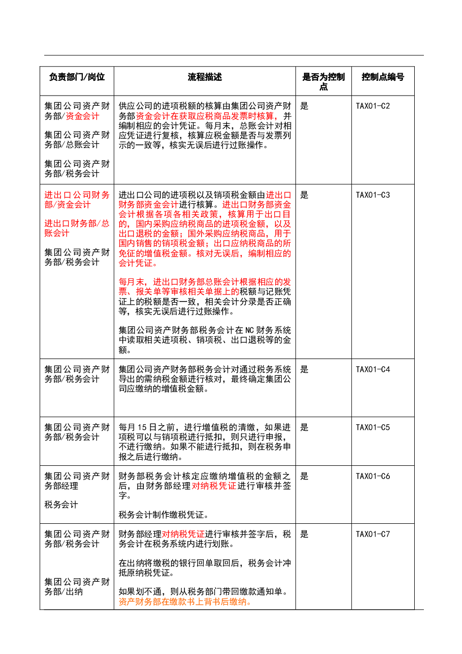 财税工具-税务管理流程-增值税.doc,第2页预览