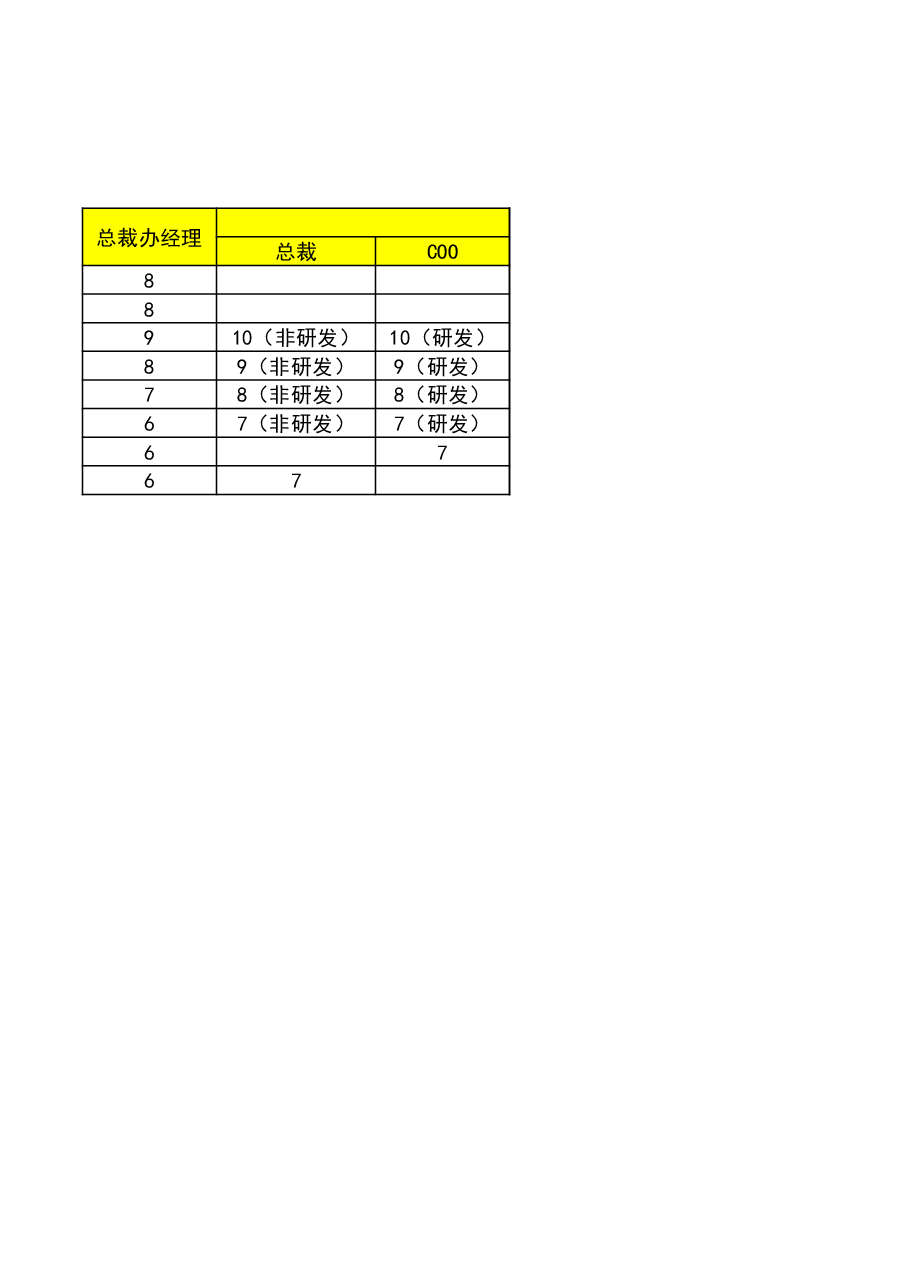 财税工具-审批流程.xls,第4页预览