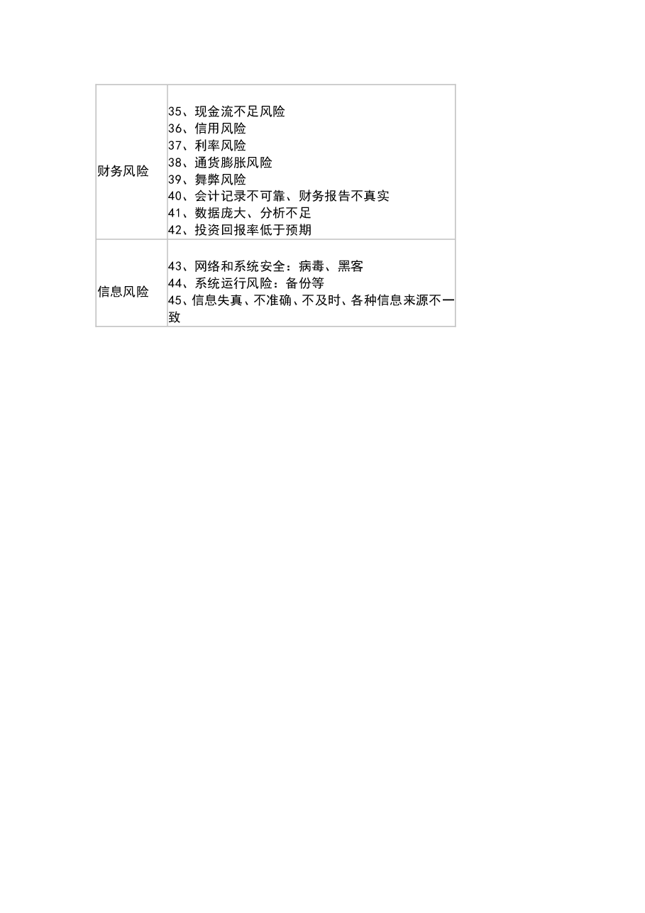 财税工具-风险矩阵.doc,第2页预览