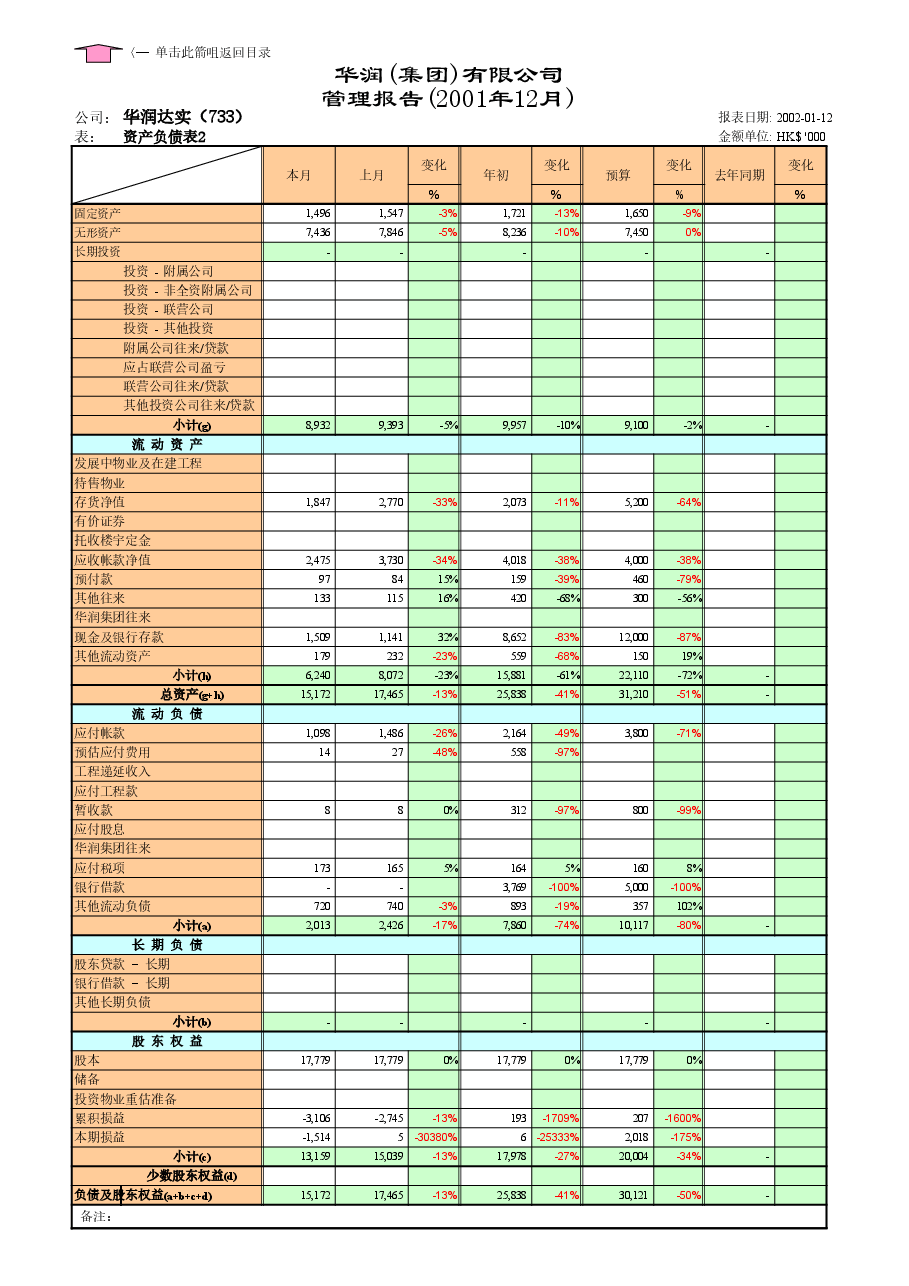 财税工具-6s报告体系表.xls,第3页预览