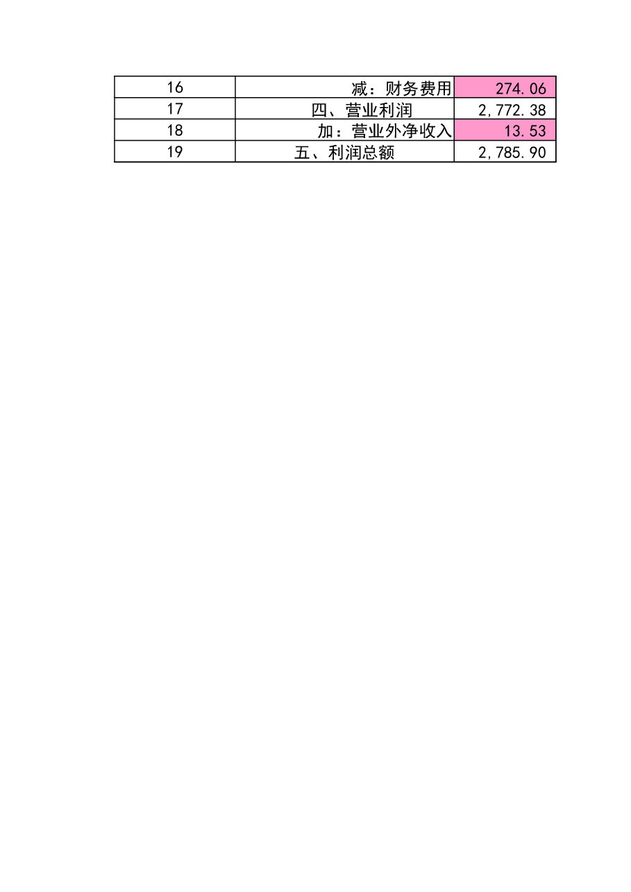 财税工具 采购成本、生产成本简单分析表.xlsx，第2页预览