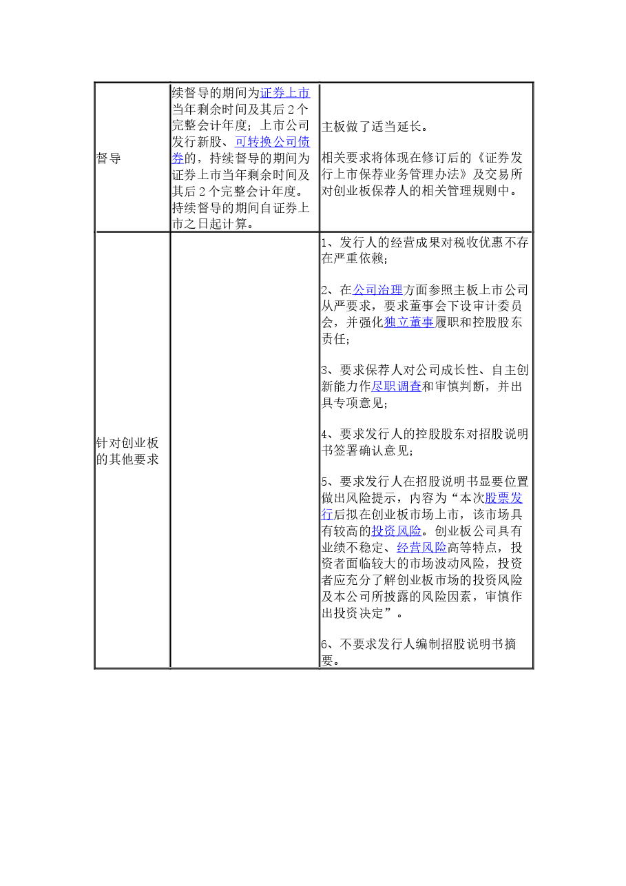 企业上市条件.docx，第4页预览