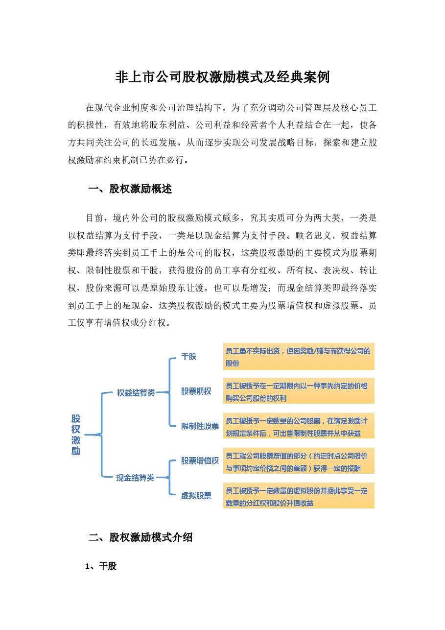 非上市公司股权激励模式及经典案例.docx,第1页预览