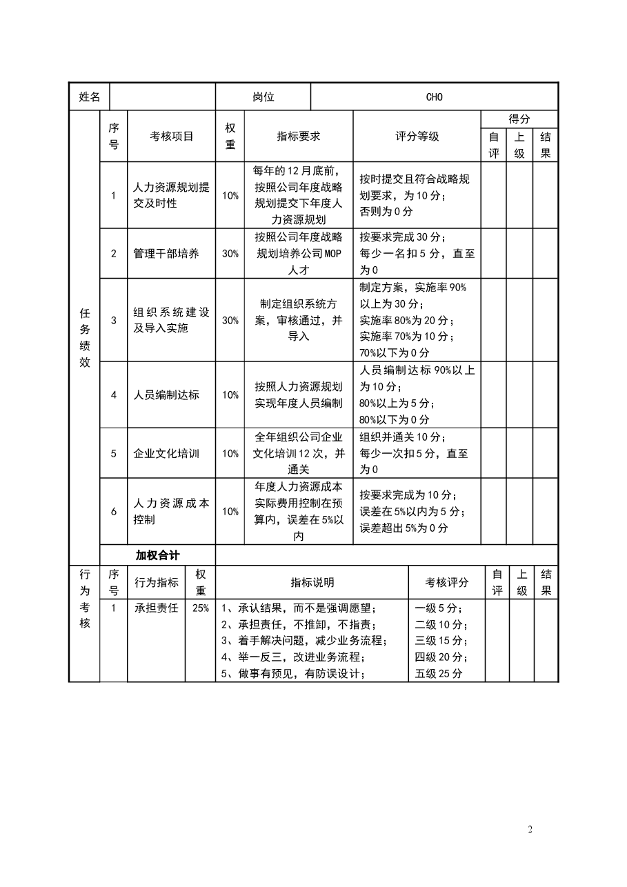 8目标责任书—人力资源总监.doc,第2页预览