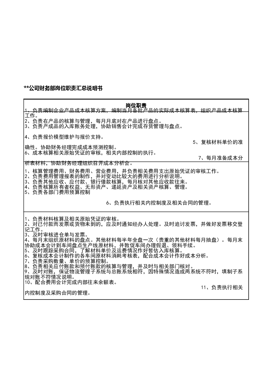 模板工具:《财务岗位职责与工作节点汇总表》V1.xls,第4页预览