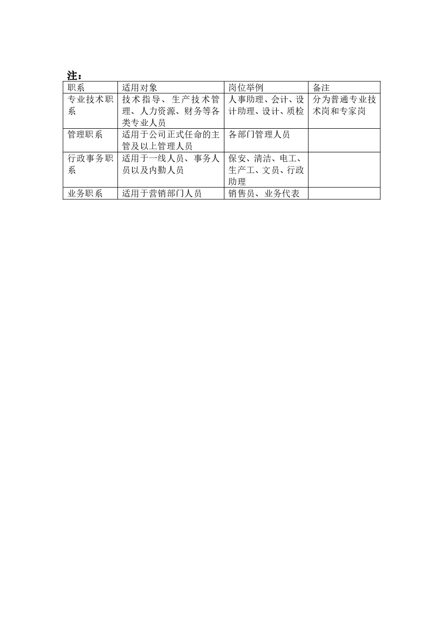 生涯规划通道.doc,第4页预览