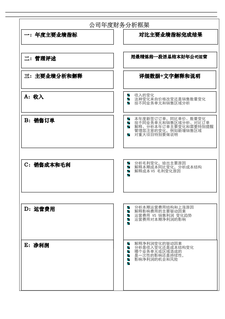 财税工具:《财务分析报告框架》V1.doc,第1页预览