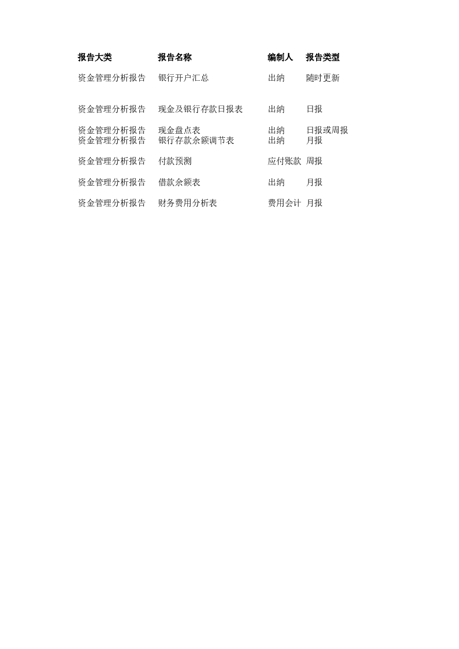 管理报表15-资金管理.xlsx,第1页预览