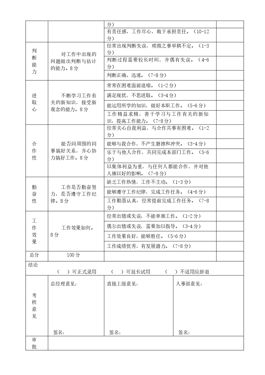 新员工试用期考核表.doc,第2页预览