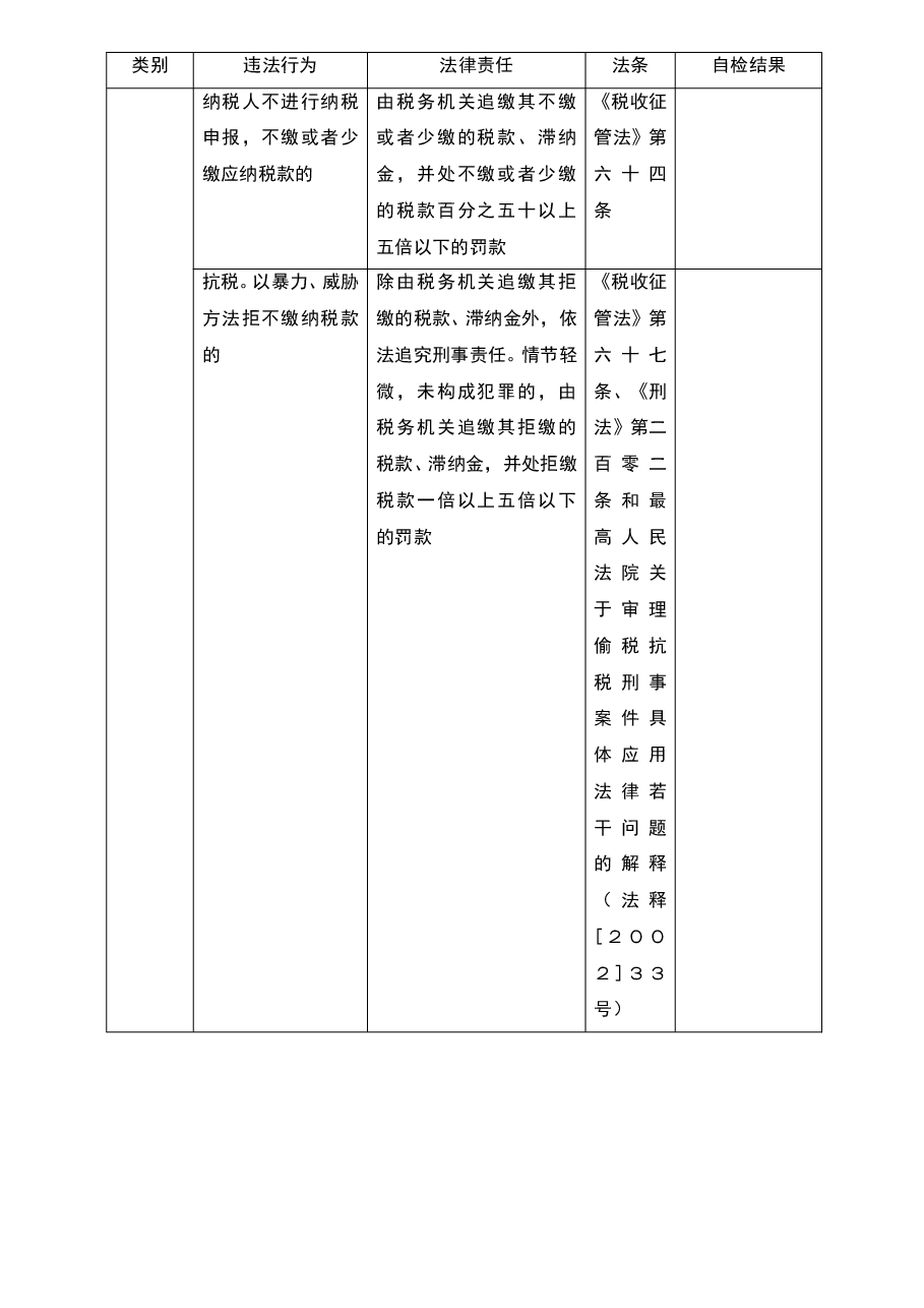 财税工具-工作工具:税收违法行为及法律责任列表V1.doc,第4页预览