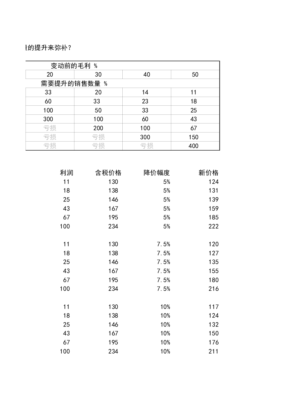 财税工具-本量利分析4表.xls,第3页预览