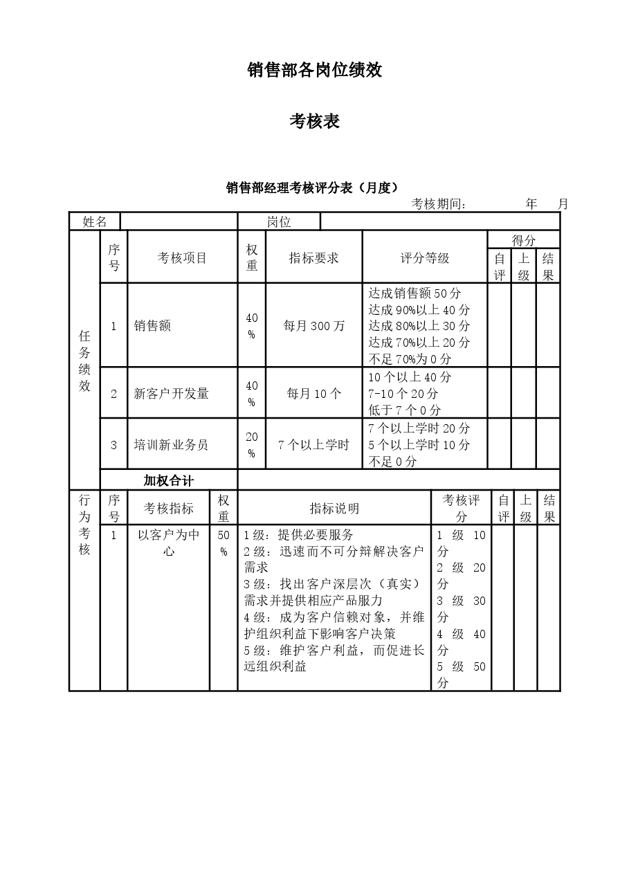 销售部各岗位绩效考核表KPI考核.docx，第1页预览
