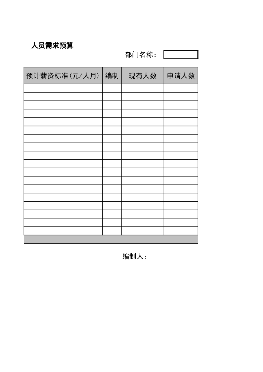 财税工具06-HR预算表.xls,第2页预览