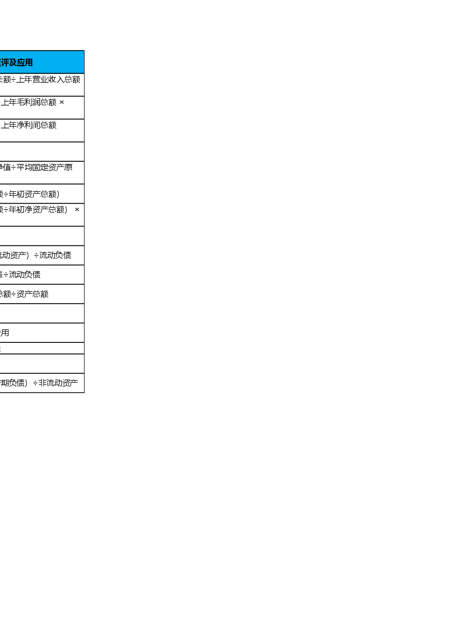 发展偿债能力指标1.xlsx,第4页预览