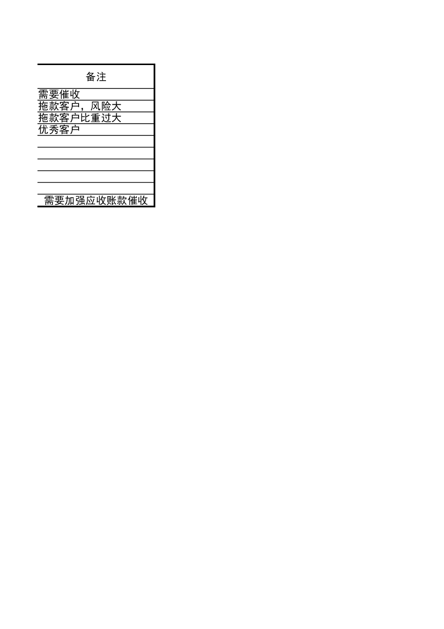 管理报表7-应收账款账龄分析表.xlsx,第3页预览