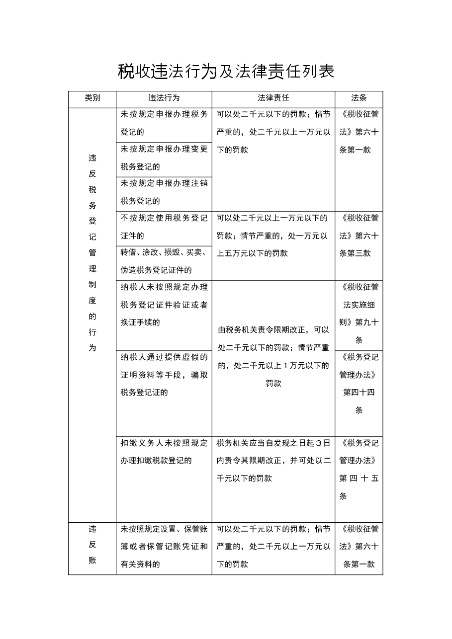 企业税收违法自检.doc,第1页预览