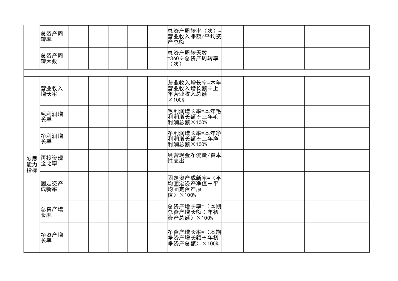 财税工具-主要财务指标库.xlsx,第4页预览