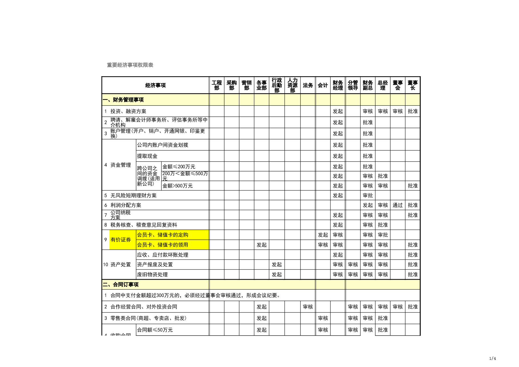 模板工具:《重要经济事权权限方案V1》.xls,第1页预览