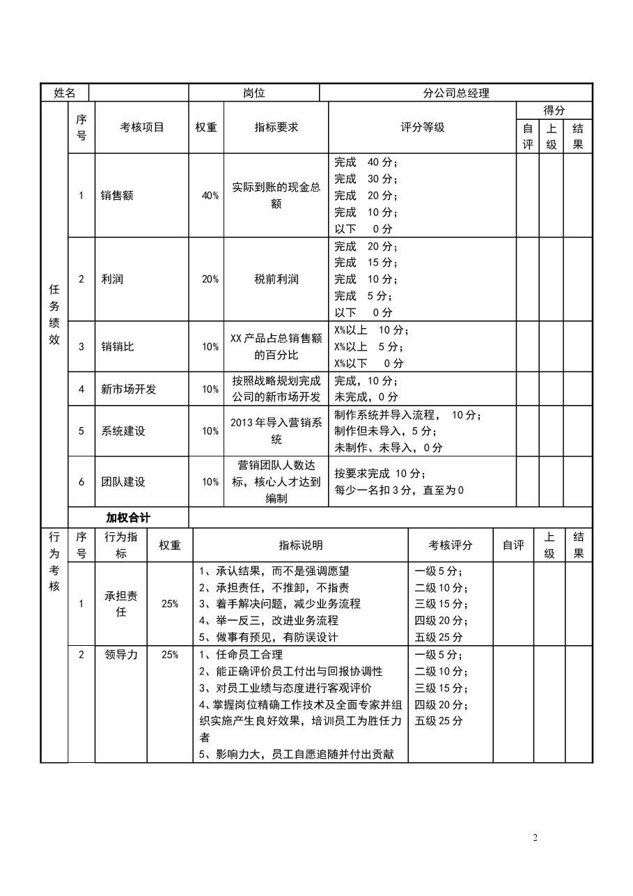 5目标责任书-营销总监.doc,第2页预览