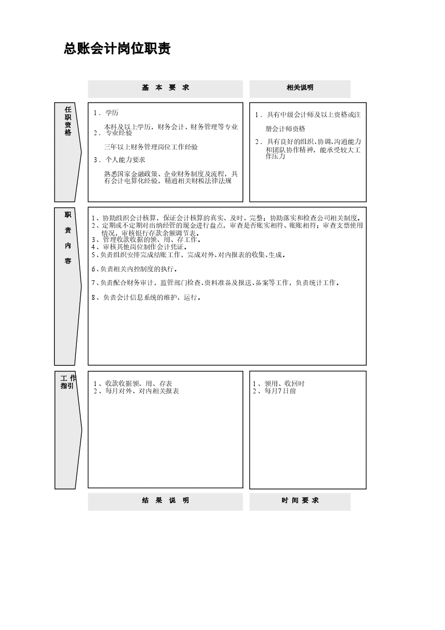 参考工具:《岗位职责设计模板》V1.doc,第1页预览