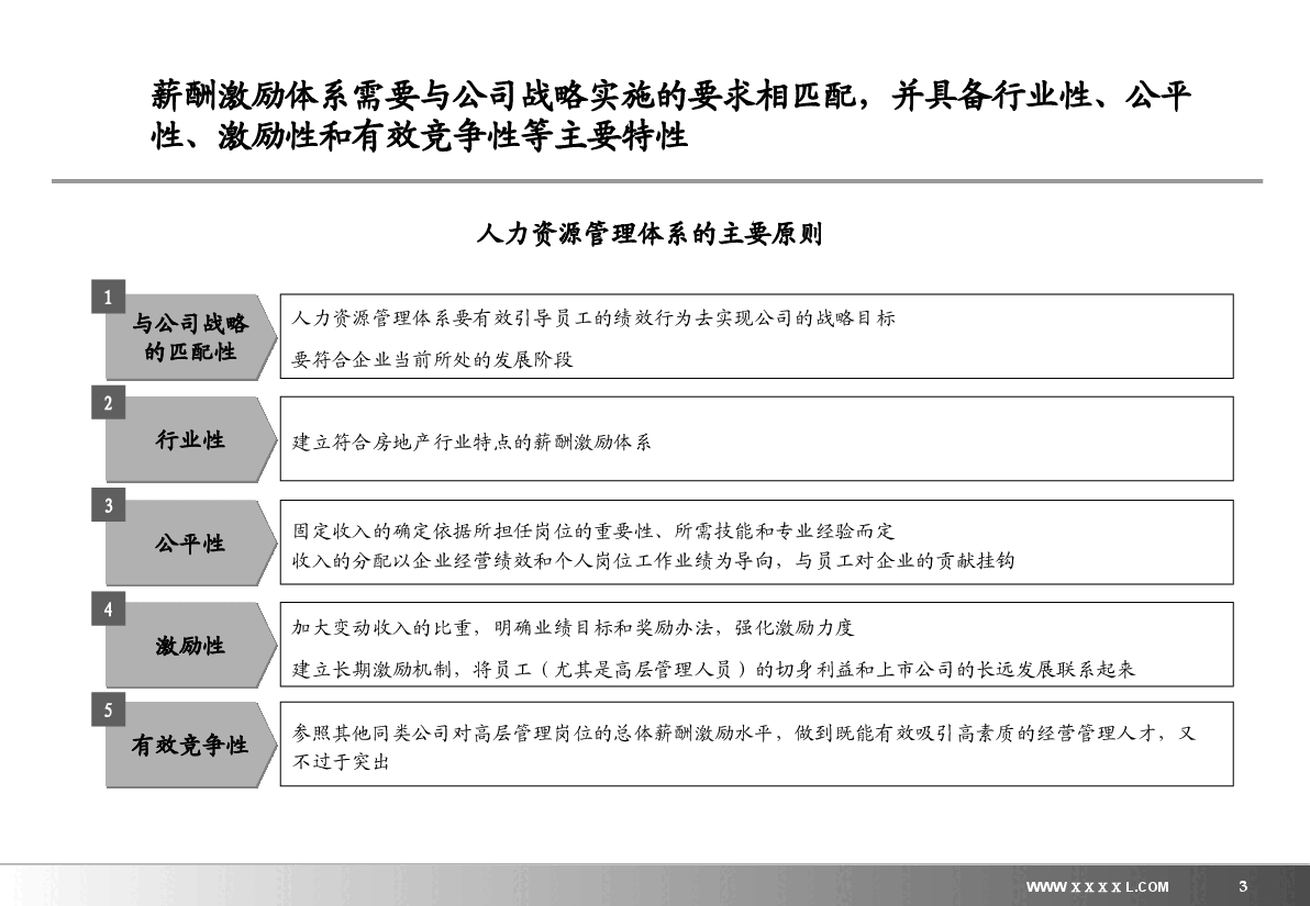 中高层管理人员与专业人员激励.ppt,第3页预览