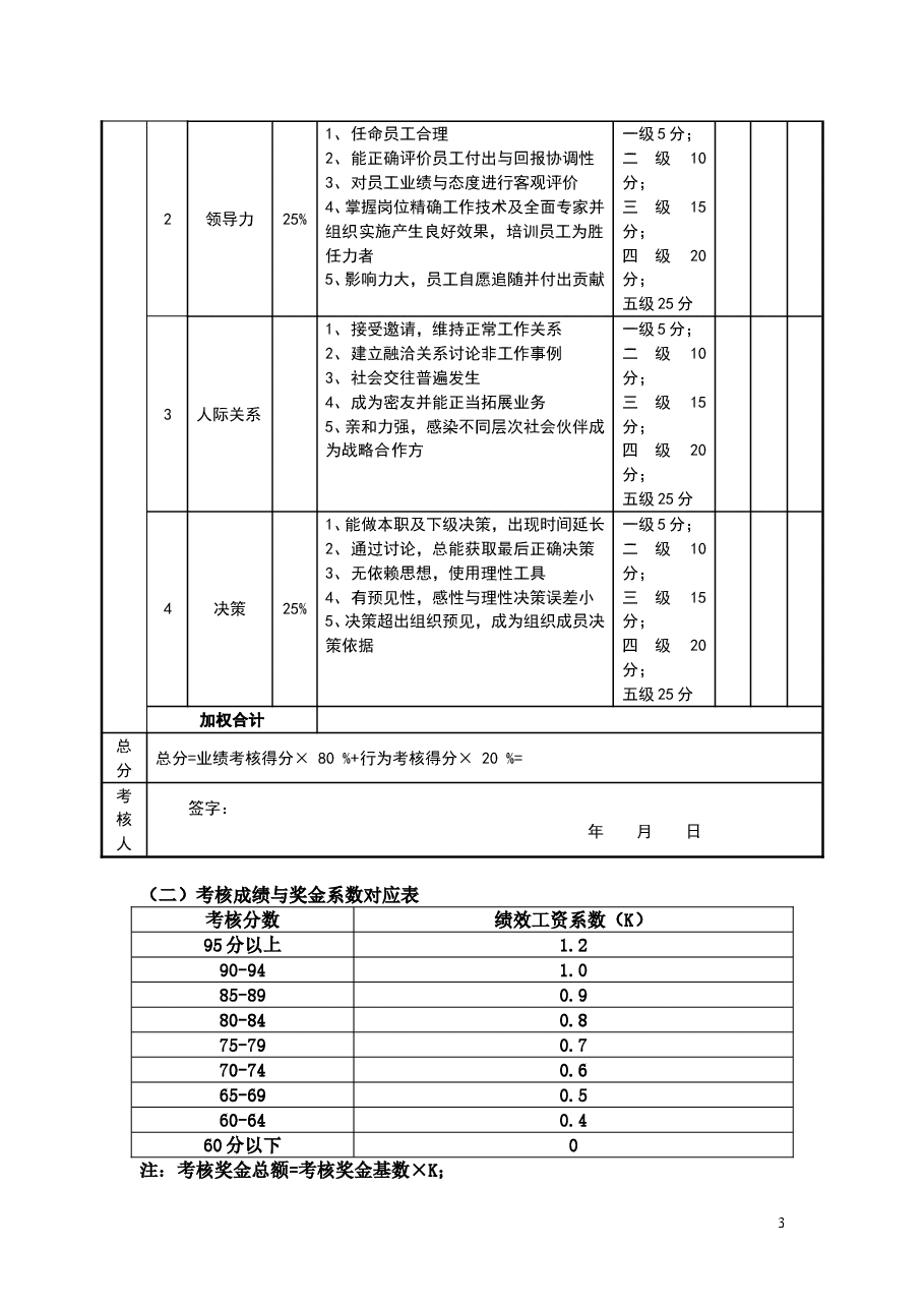 7目标责任书-运营总监.doc,第3页预览