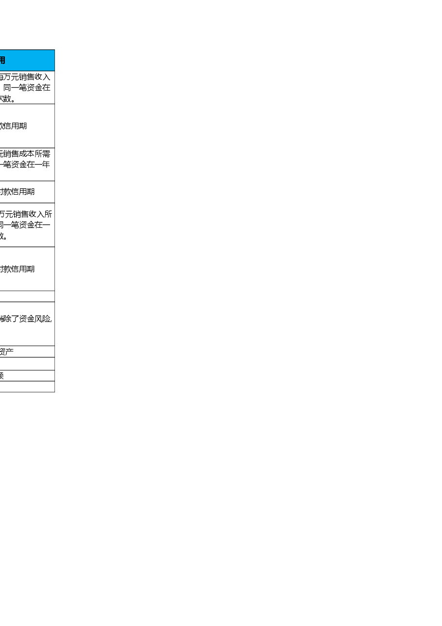 营运能力指标.xlsx,第3页预览