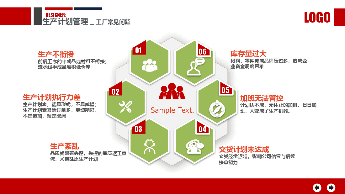 生产计划管理.pptx,第4页预览