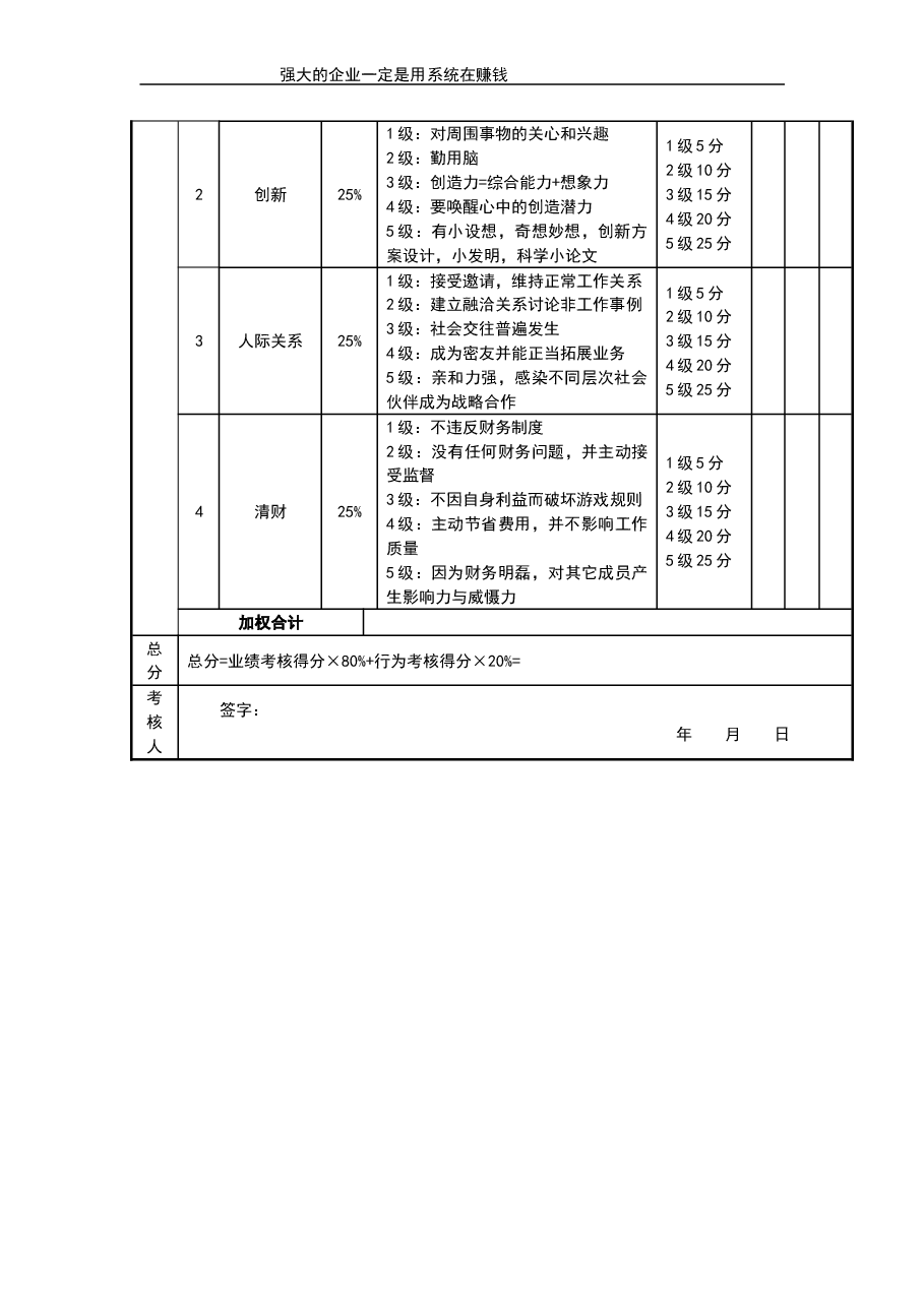 市场经理考核评分表.doc,第2页预览