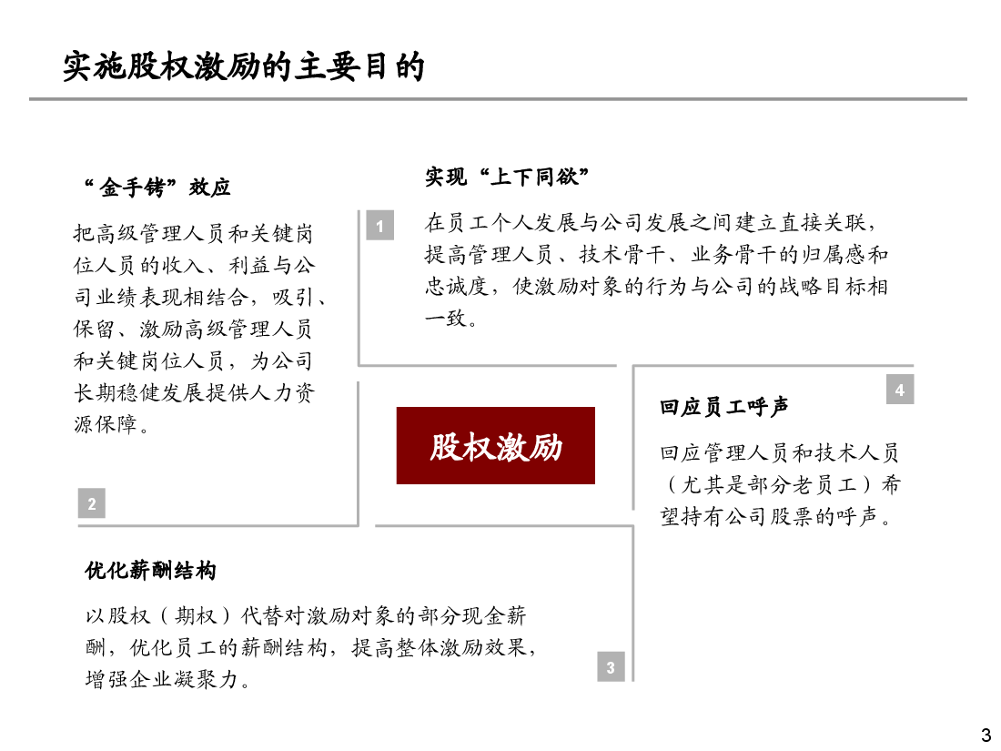 有限公司或新三板股份公司股权激励方案(1).ppt,第3页预览