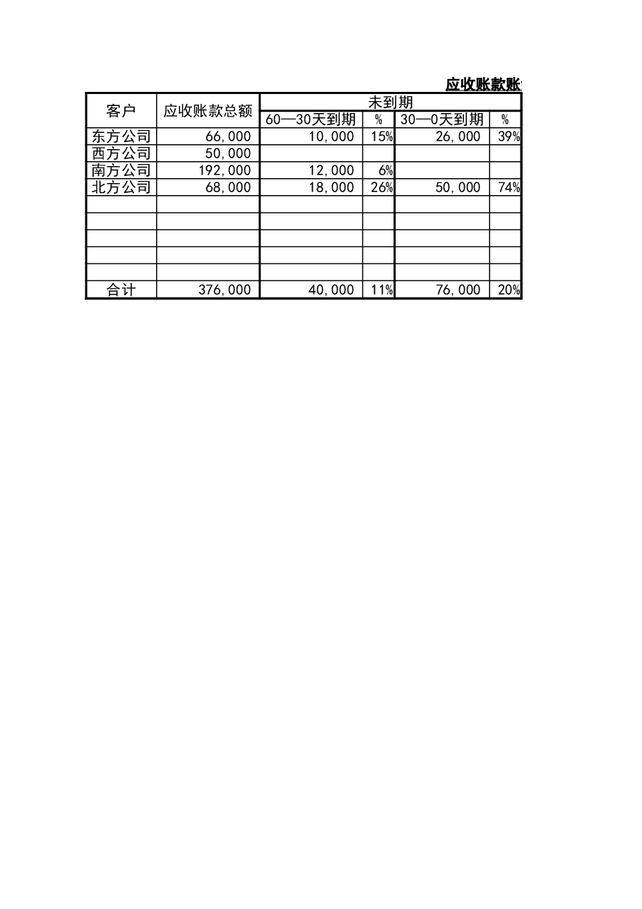 管理报表7-应收账款账龄分析表.xlsx,第1页预览
