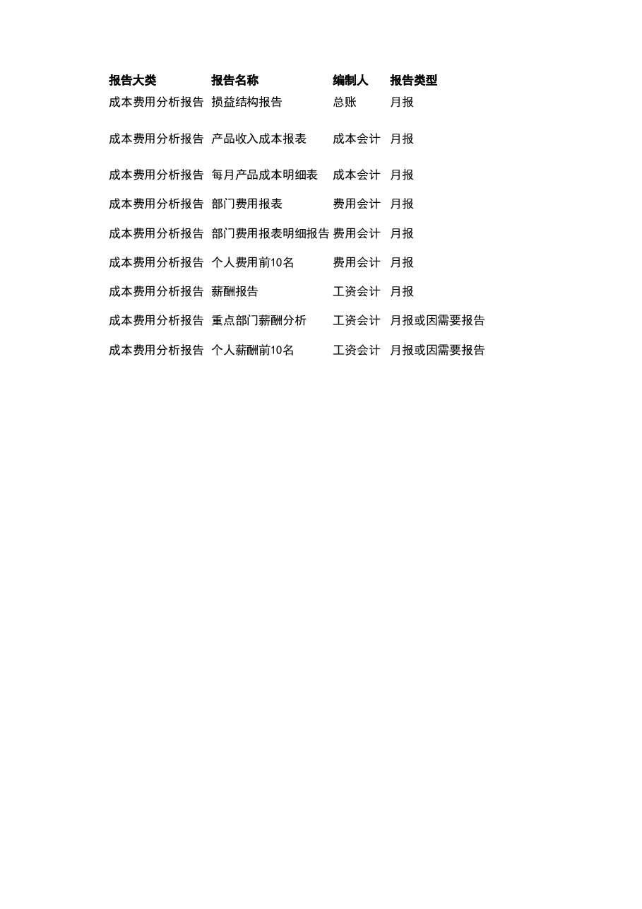 管理报表8-成本费用模板.xlsx,第1页预览