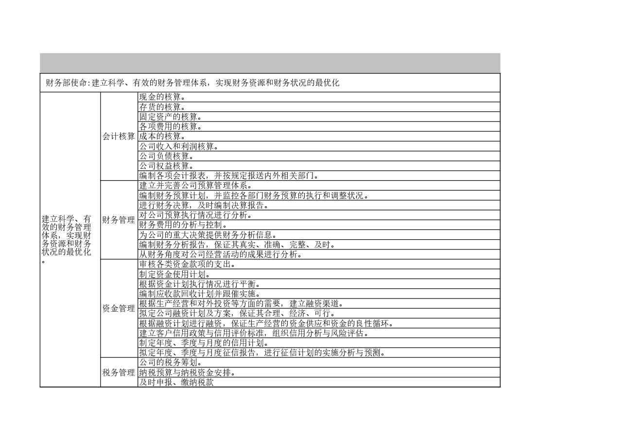 财务部使命及职能分解.xls,第1页预览