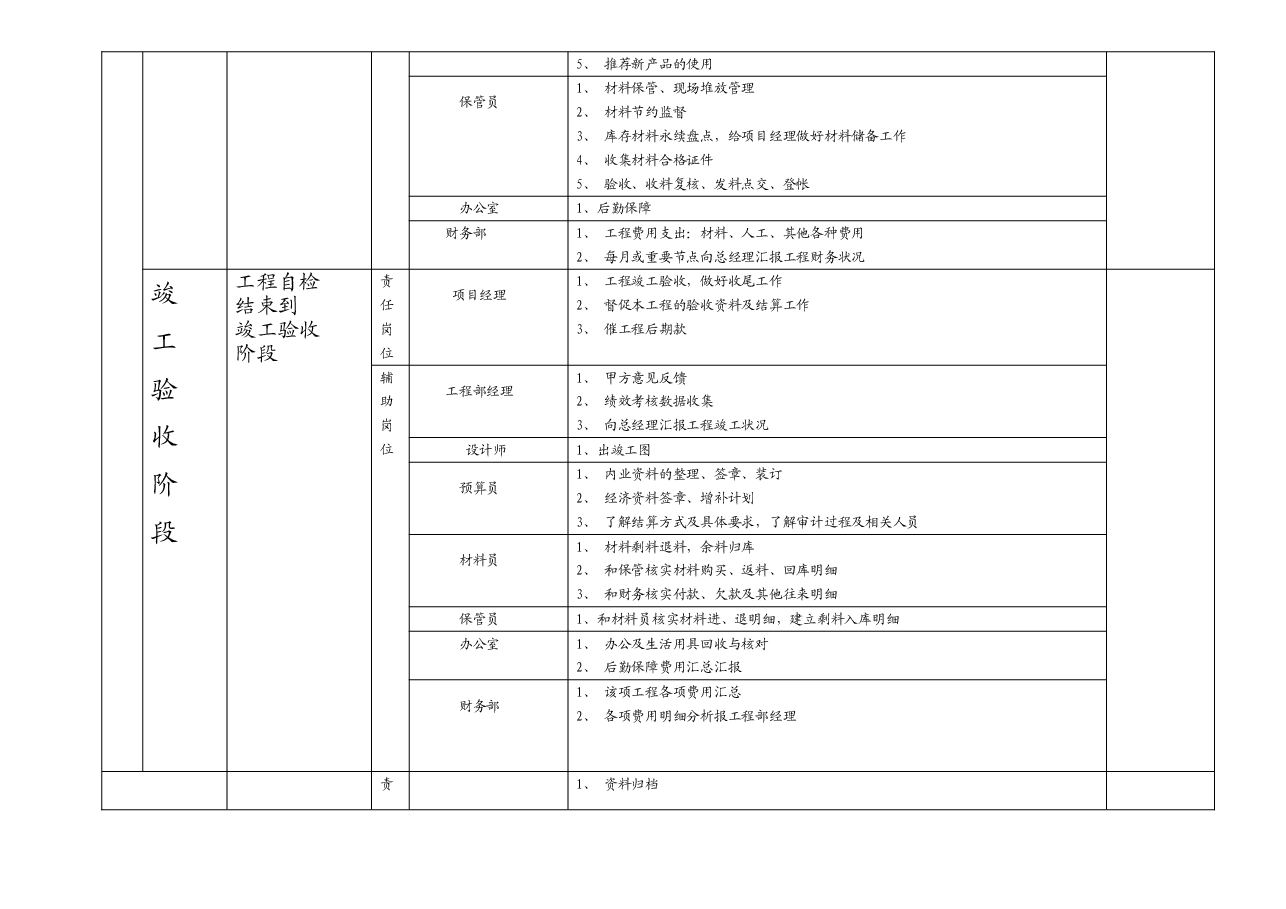 装饰公司岗位责任与绩效考核.详解.doc,第4页预览
