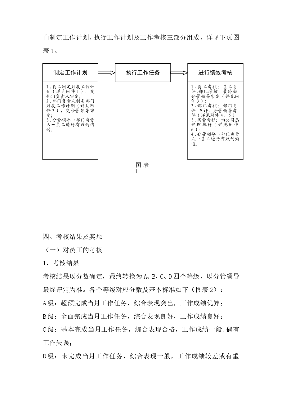 全套公司绩效考核办法(附表格).doc,第2页预览