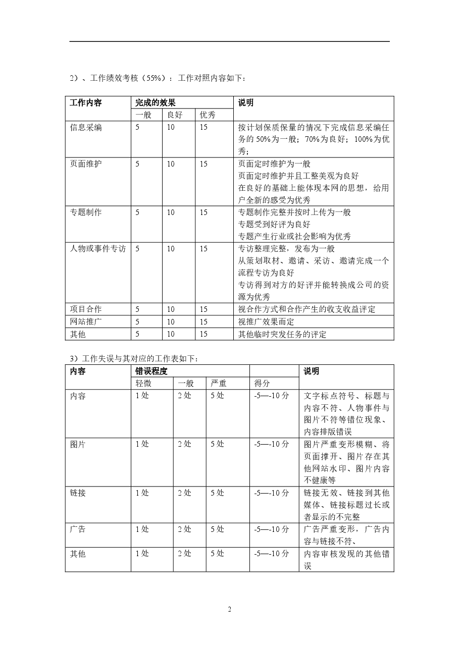 网站编辑部绩效考核制度.doc,第2页预览