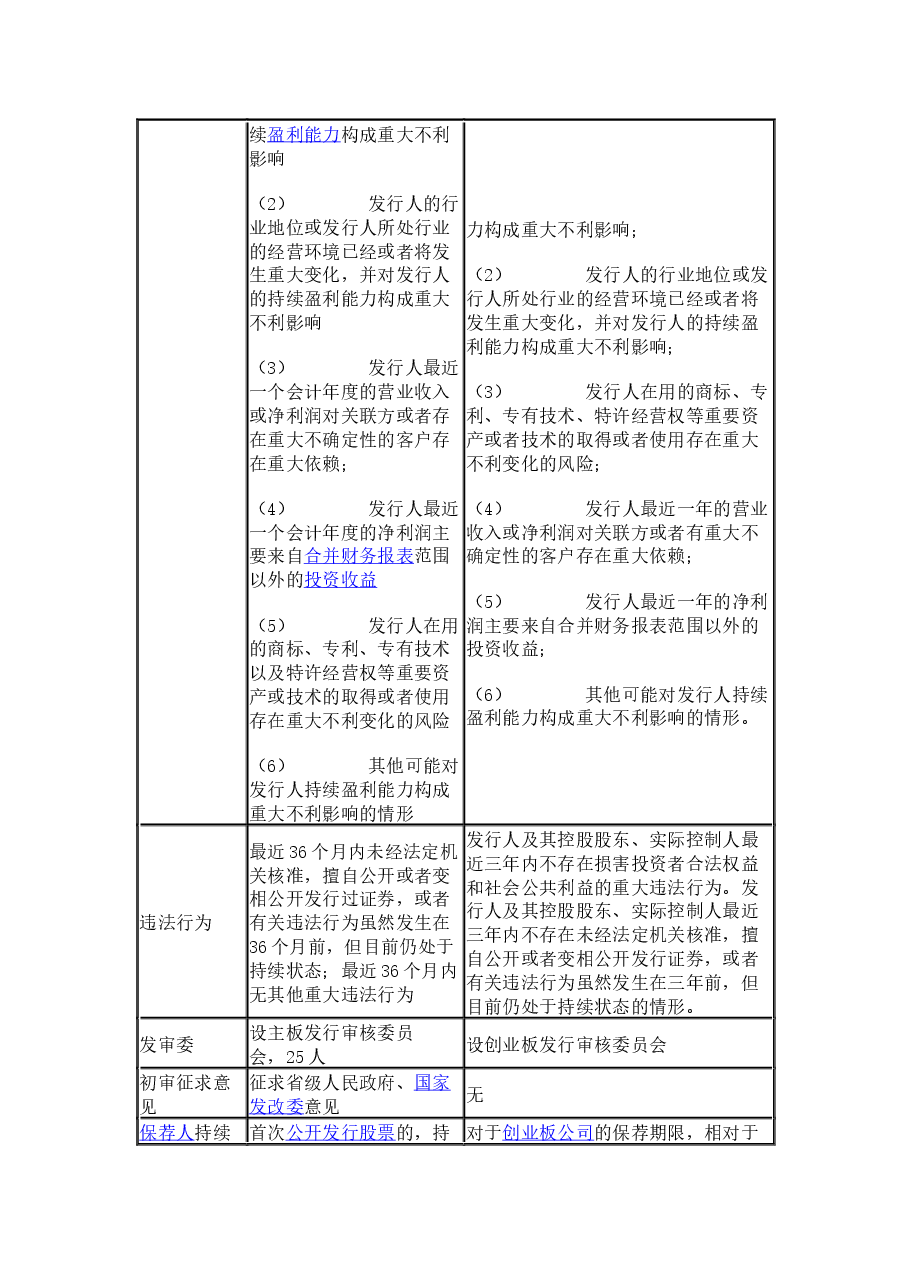 企业上市条件.docx，第3页预览