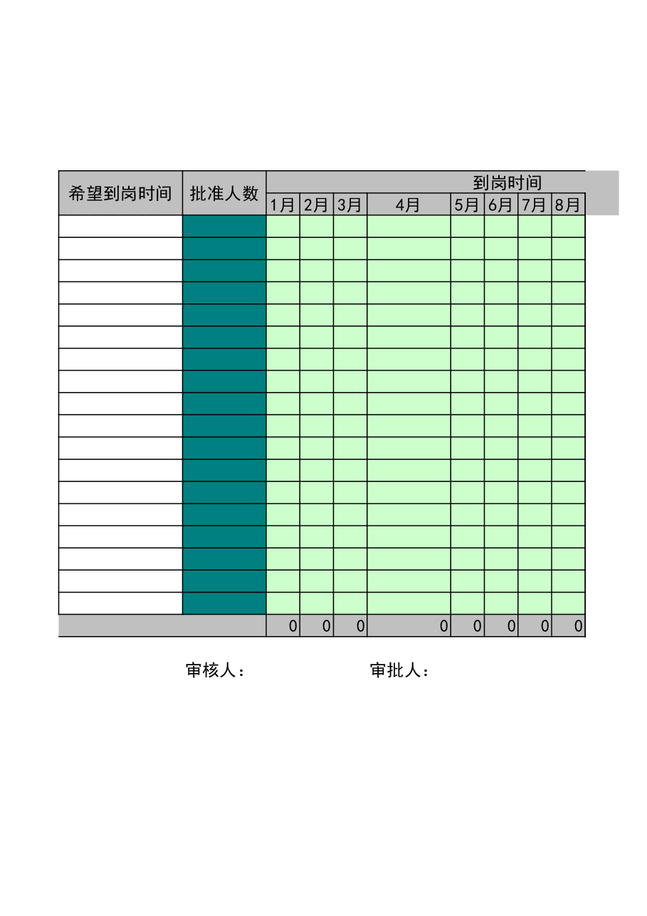 财税工具06-HR预算表.xls,第3页预览