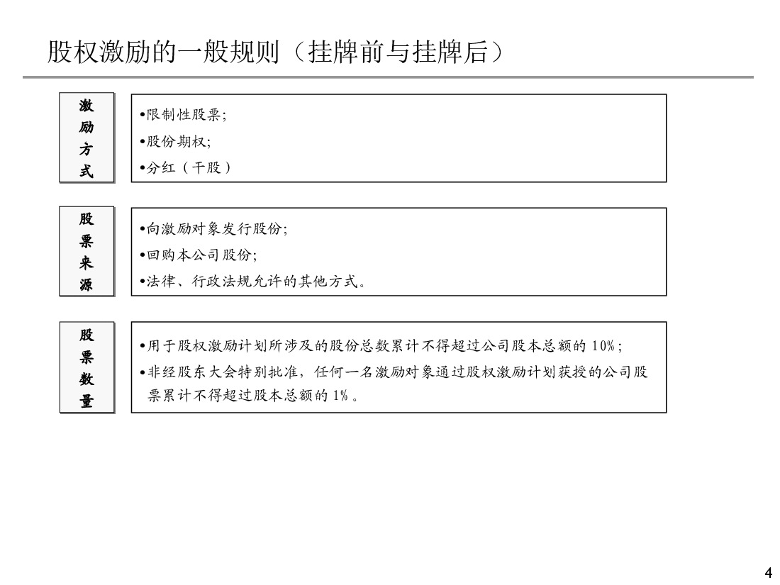 有限公司或新三板股份公司股权激励方案(1).ppt,第4页预览