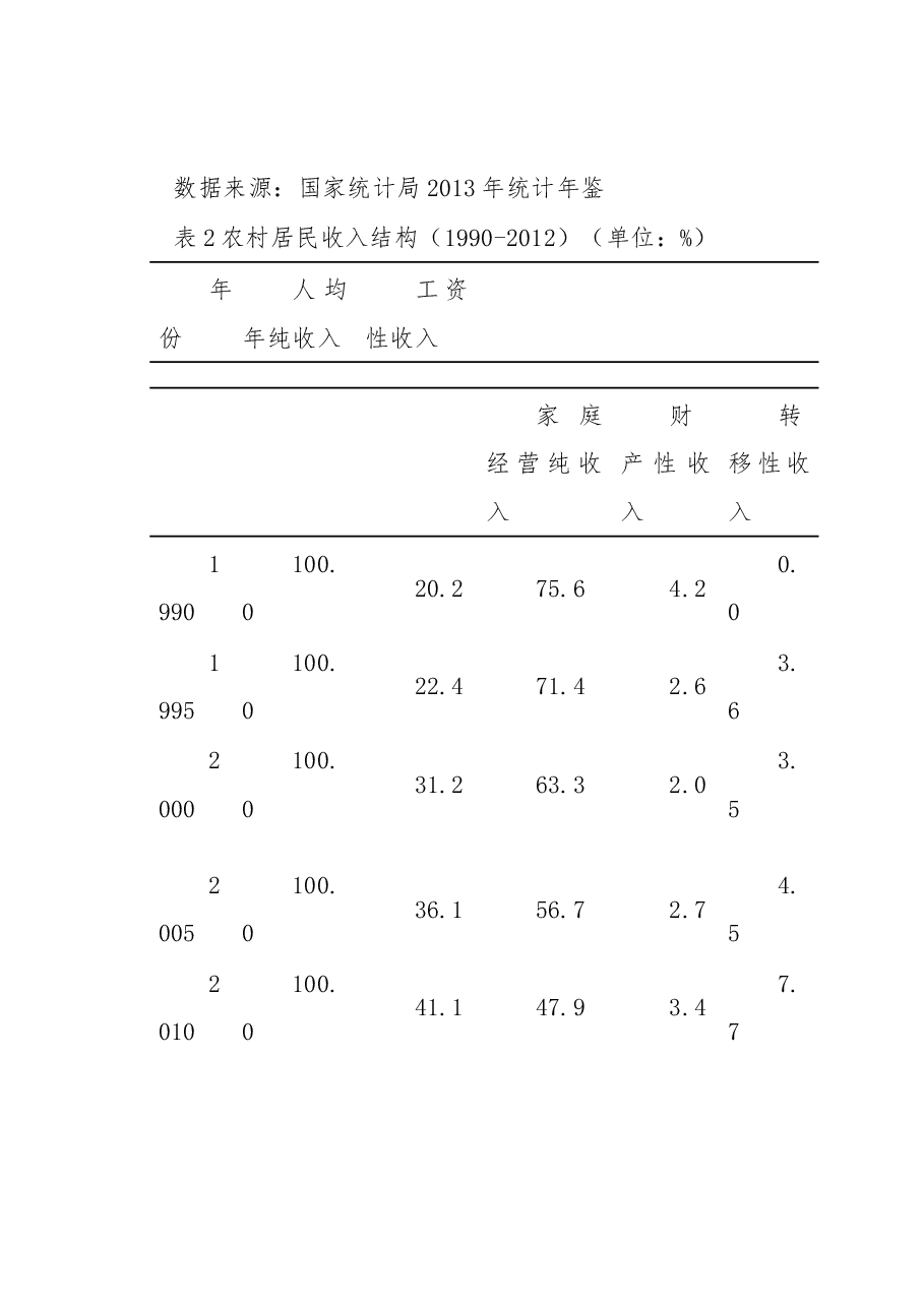 农民收入增长政策效应研究.docx,第4页预览