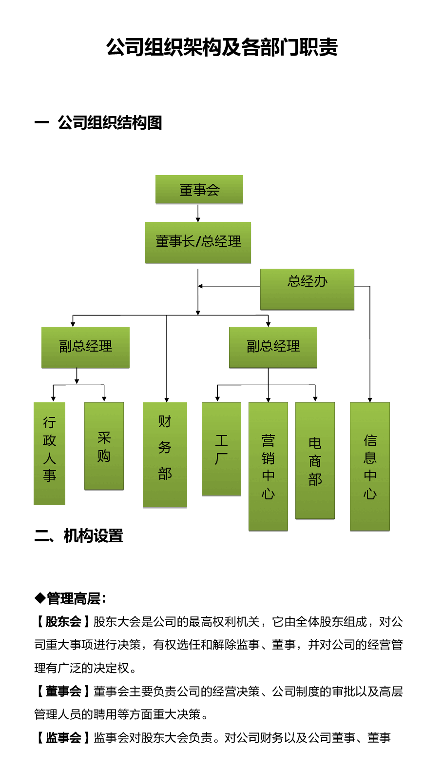 公司组织架构及各部门职责.docx,第1页预览