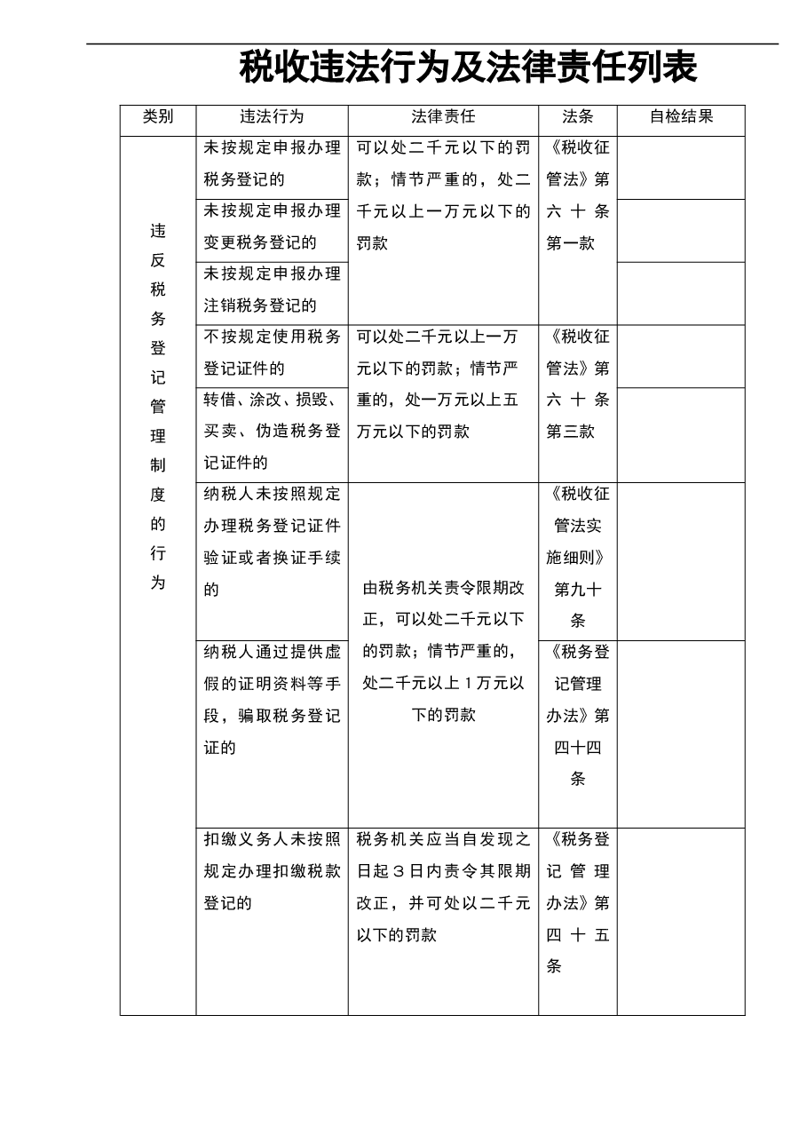 财税工具-工作工具:税收违法行为及法律责任列表V1.doc,第1页预览