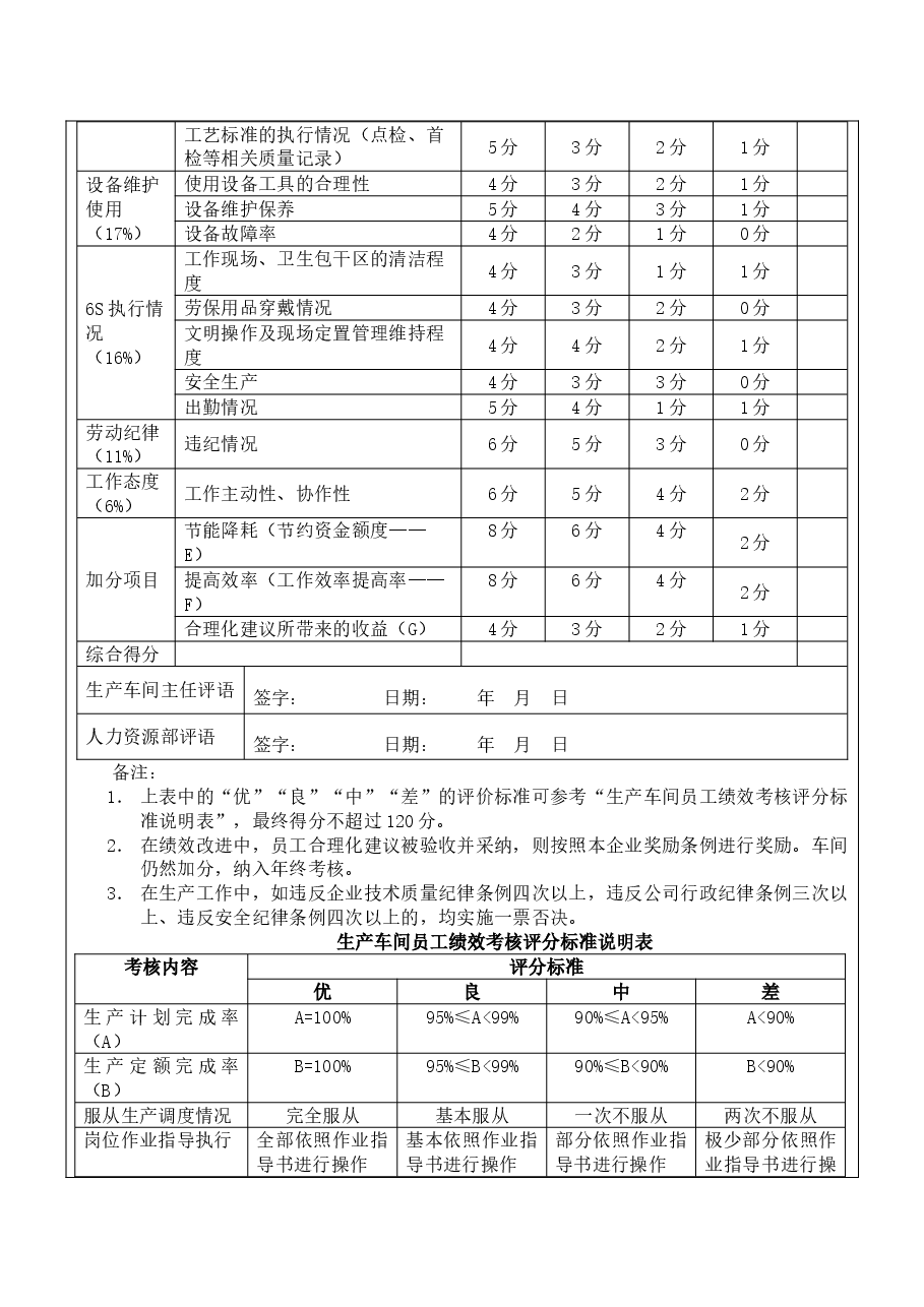 生产车间工人绩效考核表.doc,第2页预览