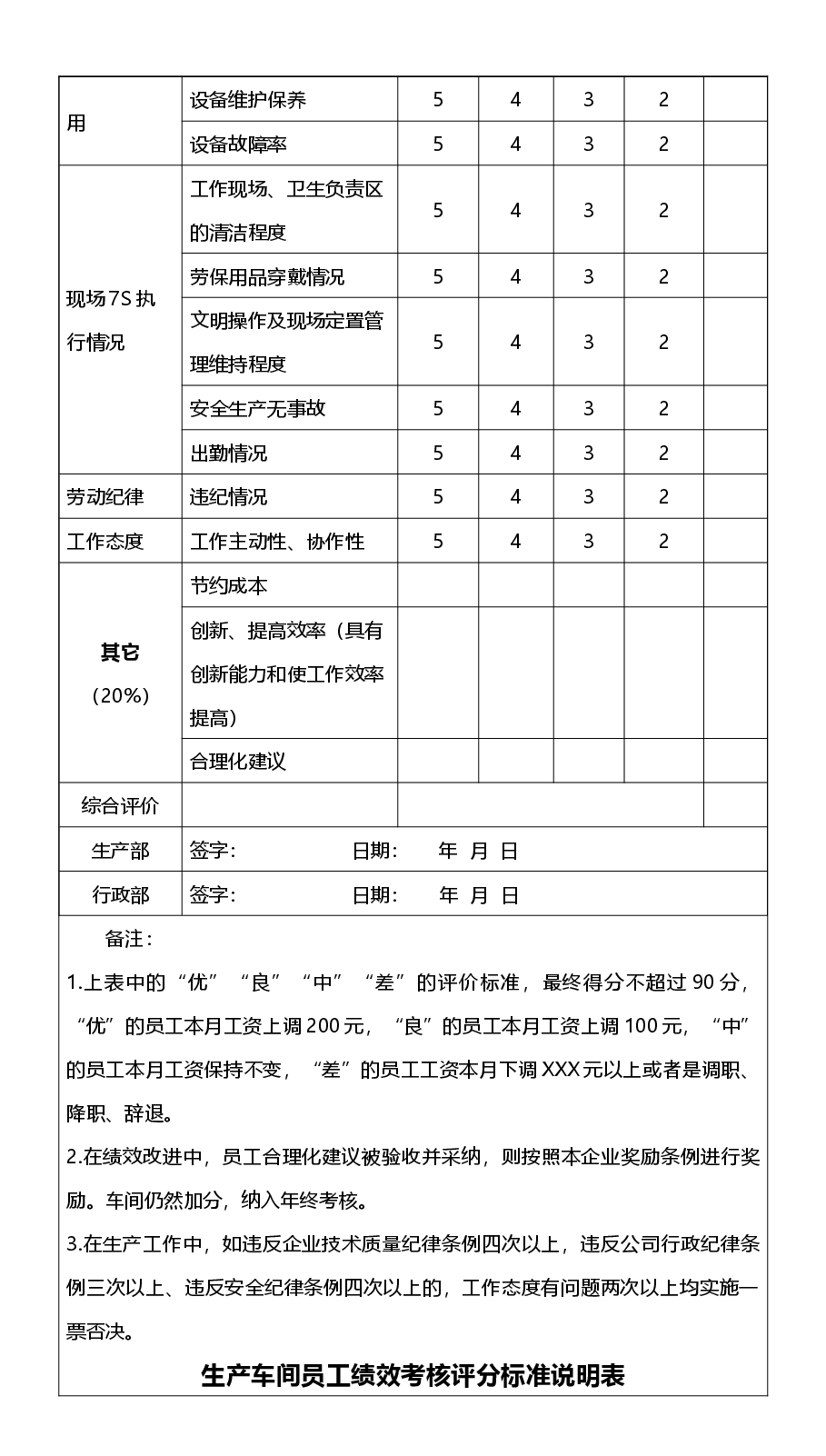 生产车间员工绩效考核方案.docx,第3页预览