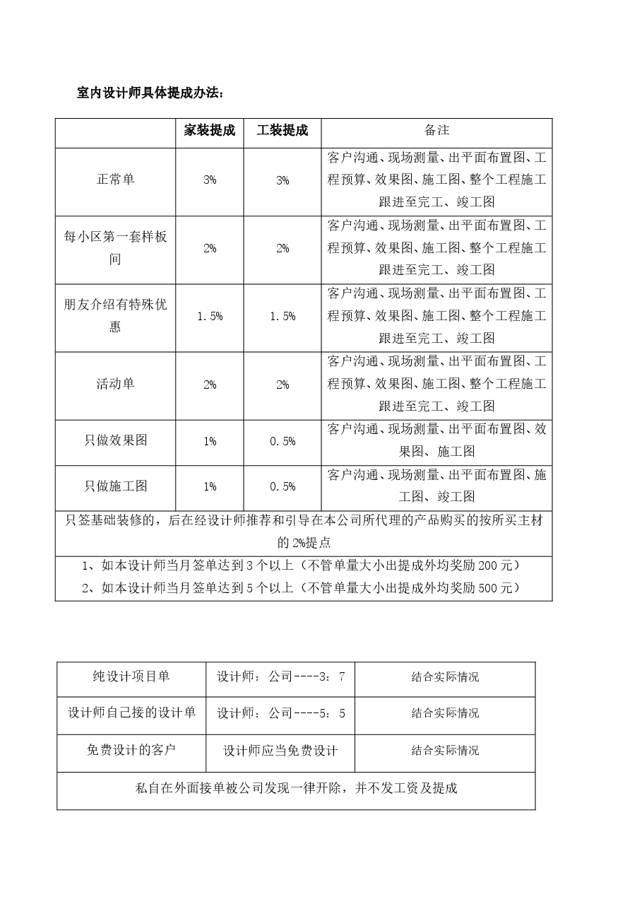 装饰工资及提成制度.doc,第4页预览