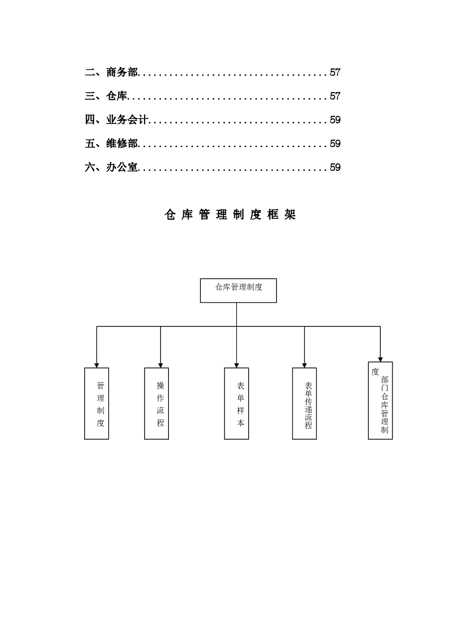 公司仓库管理制度.docx,第3页预览