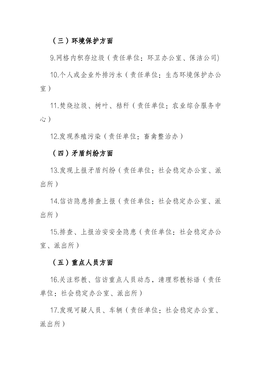 网格化管理工作考核办法.docx，第3页预览