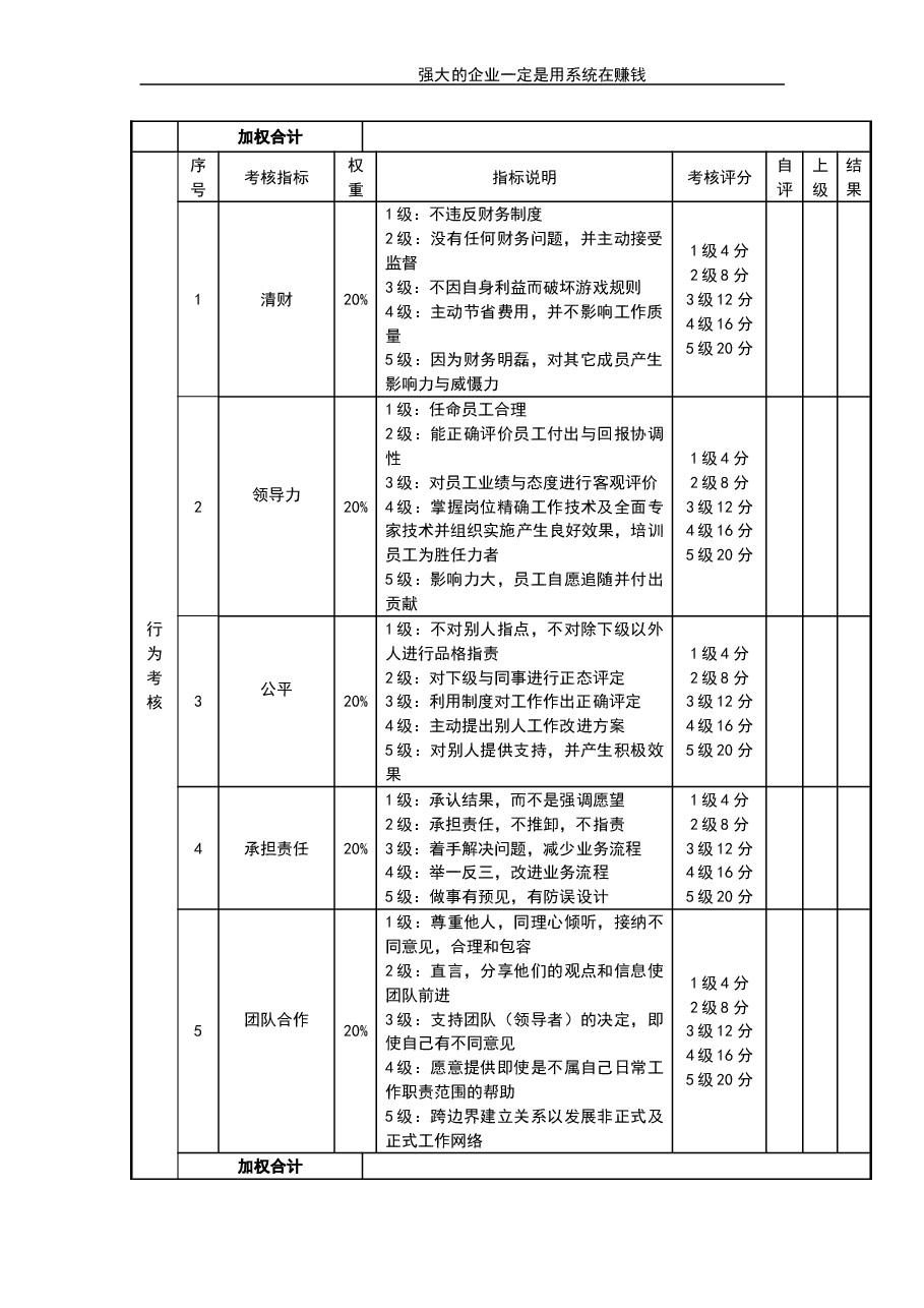 行政总监考核评分表.doc,第2页预览