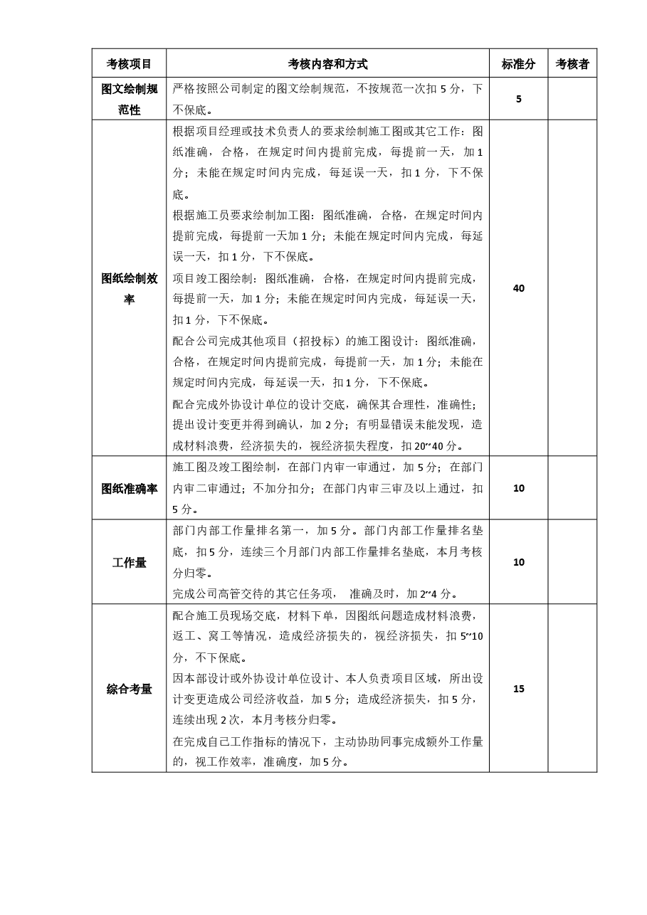 项目设计师绩效考核.docx，第2页预览