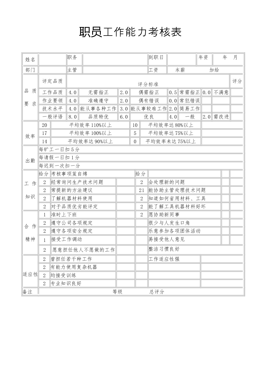 职员工作能力绩效考核表.doc,第1页预览
